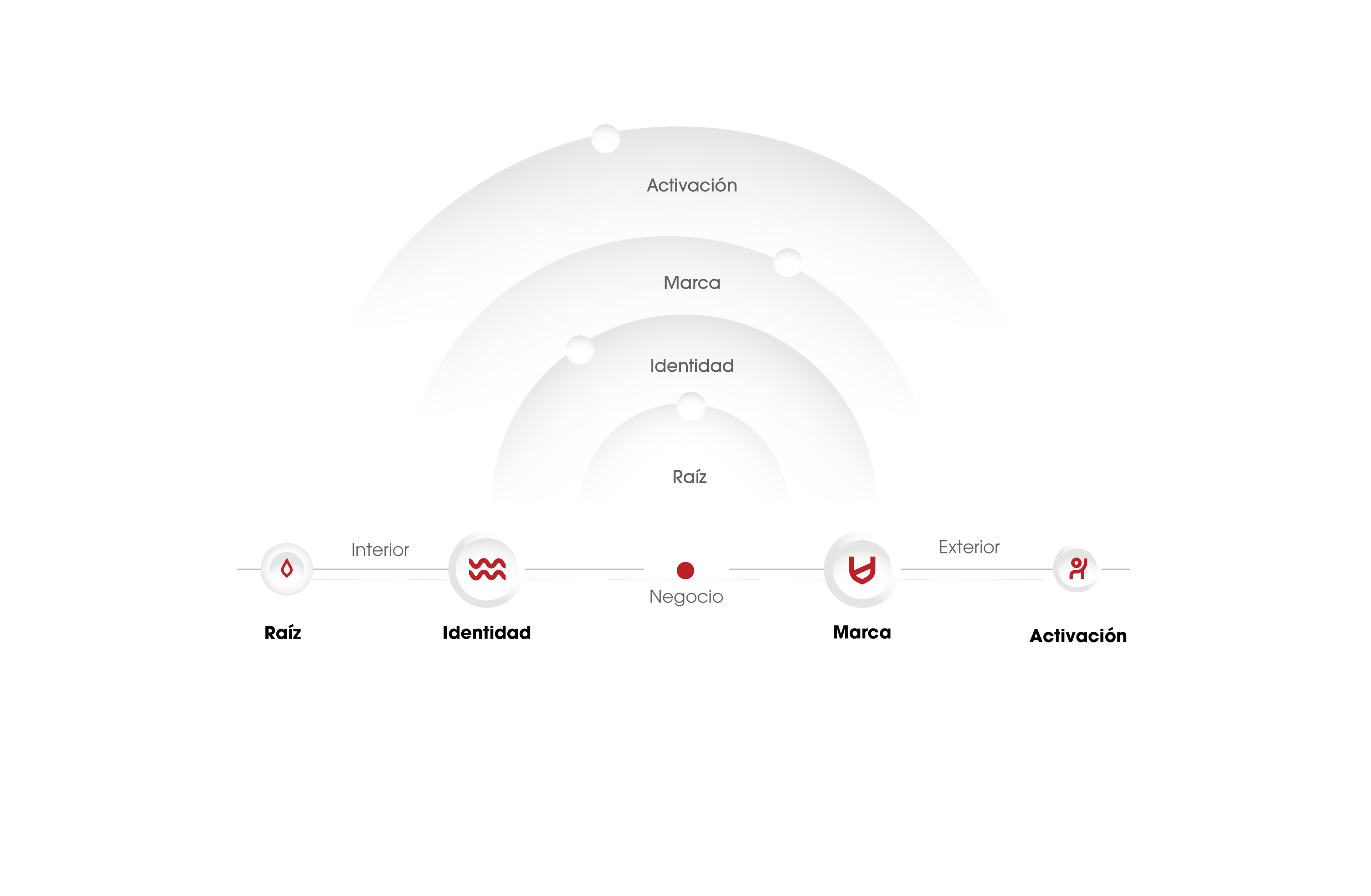 Diagrama de servicios de Conuco